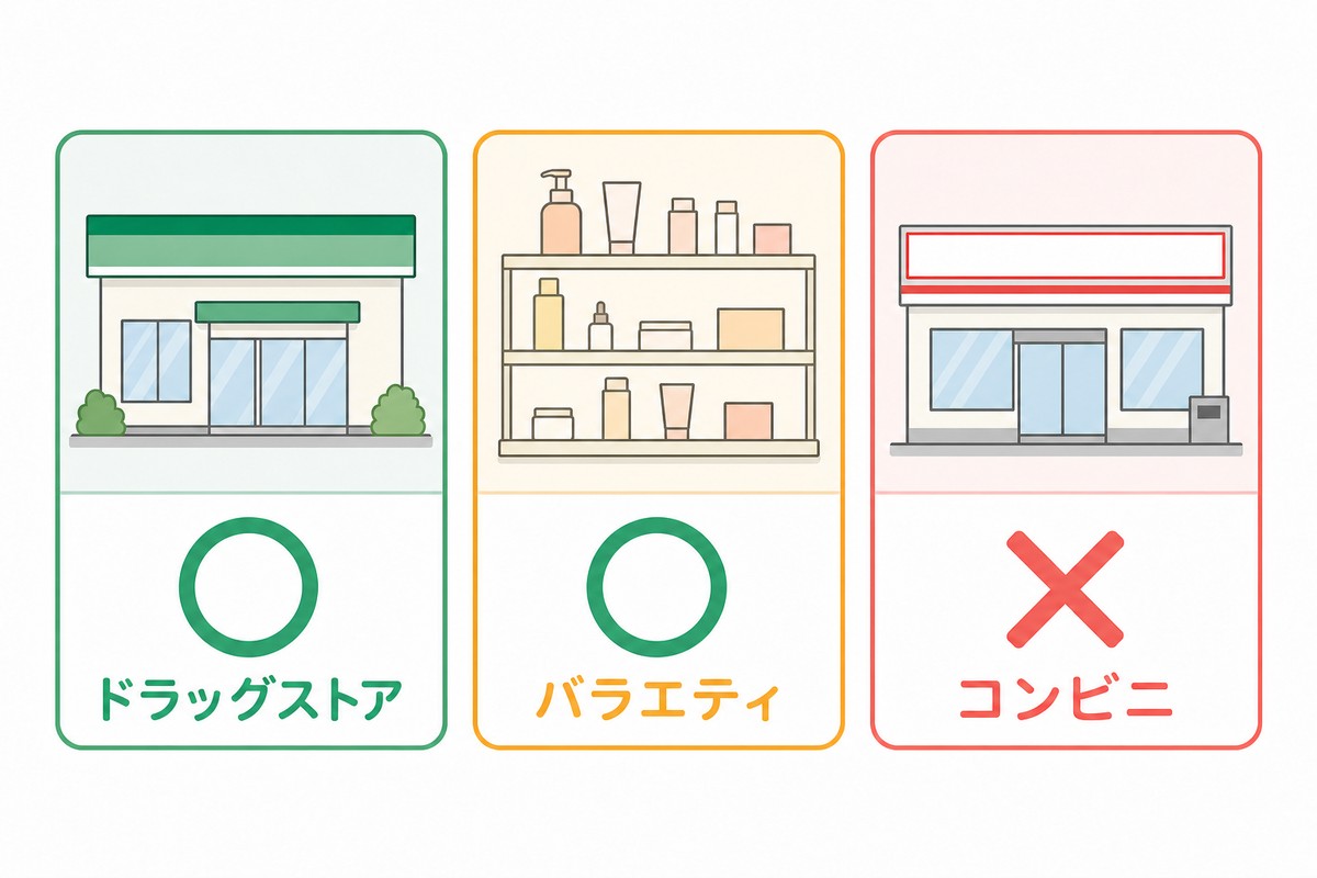 店舗タイプ別の取扱い有無を示した一覧図