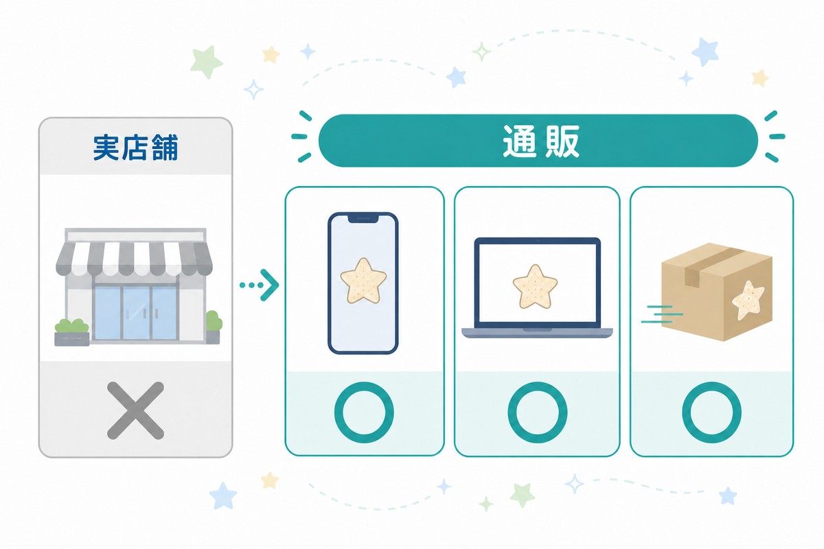 星型パッチの購入ルート別の可否を示す一覧図