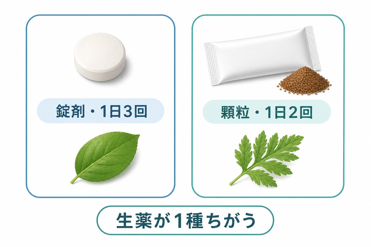 2社の製品の違いを対比した比較図解