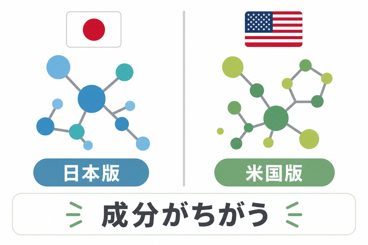 日本版と米国版で配合成分が異なることを示す比較図