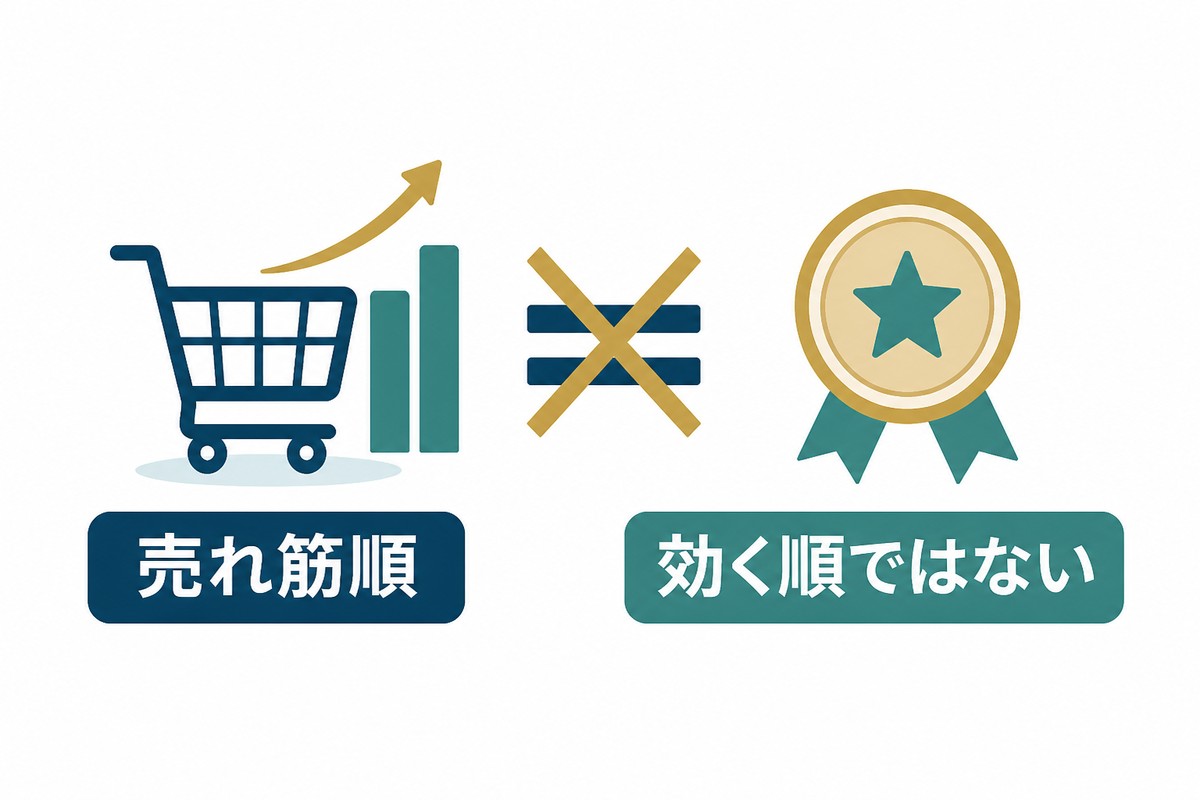 売れ筋順と効き目の違いを示す図解