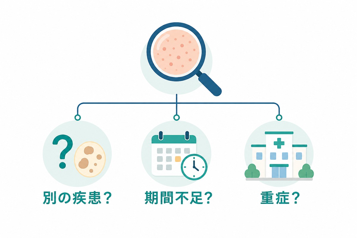 効かない場合の3つの理由を整理した図解