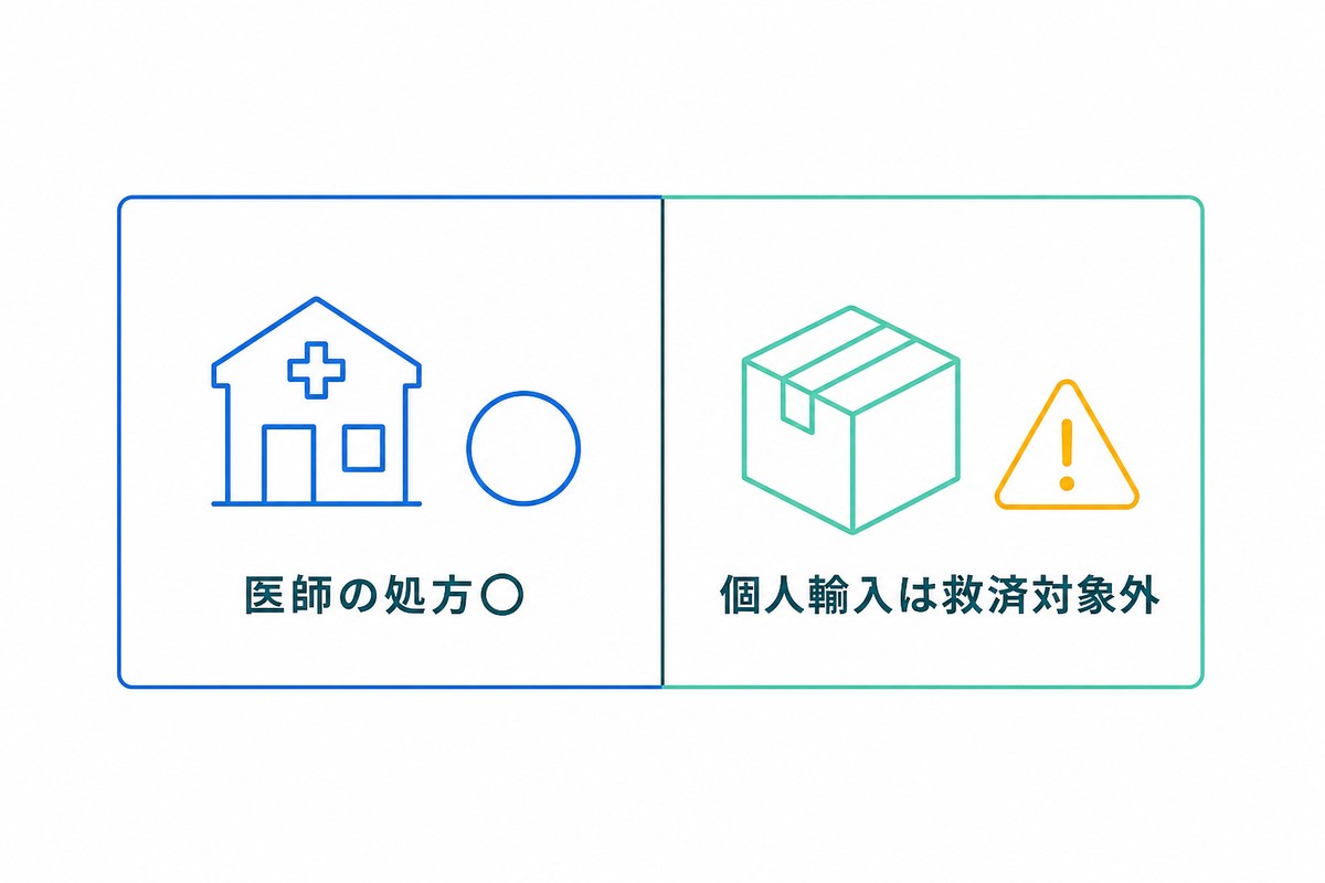 正しい入手経路を示す図解