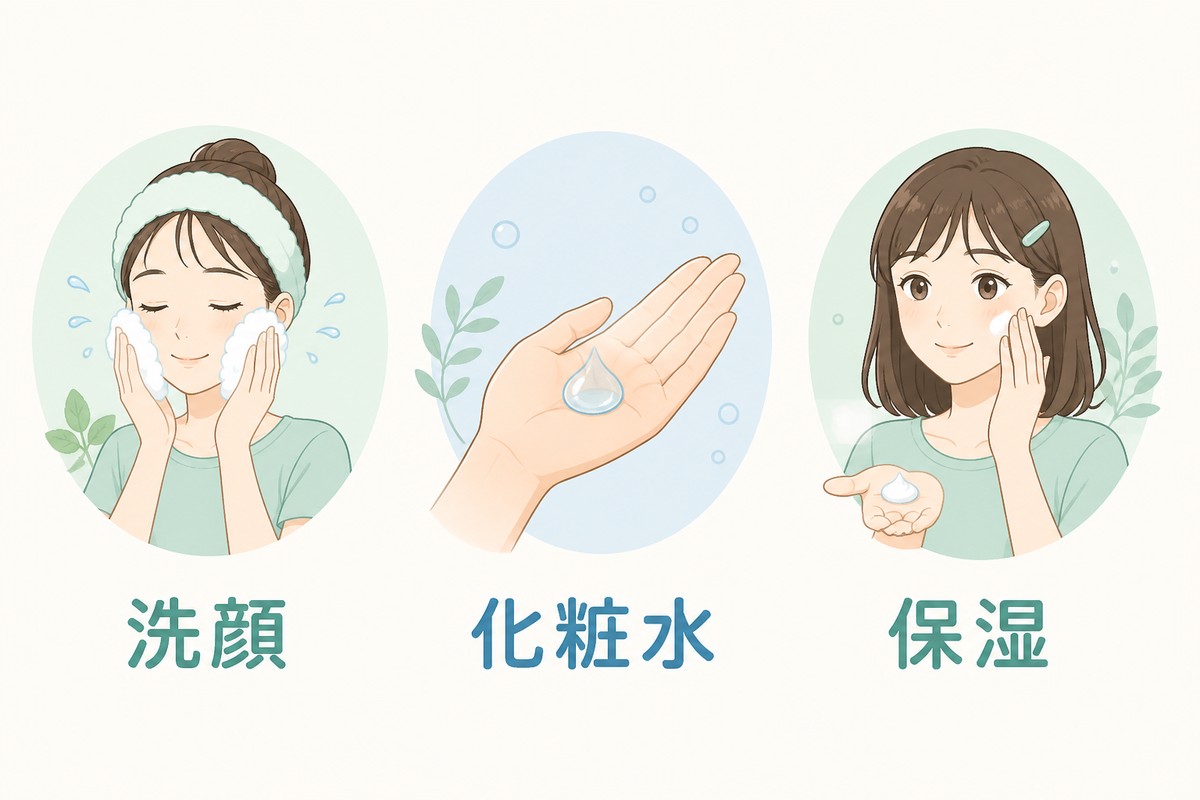 洗顔から保湿までのステップを示す図解