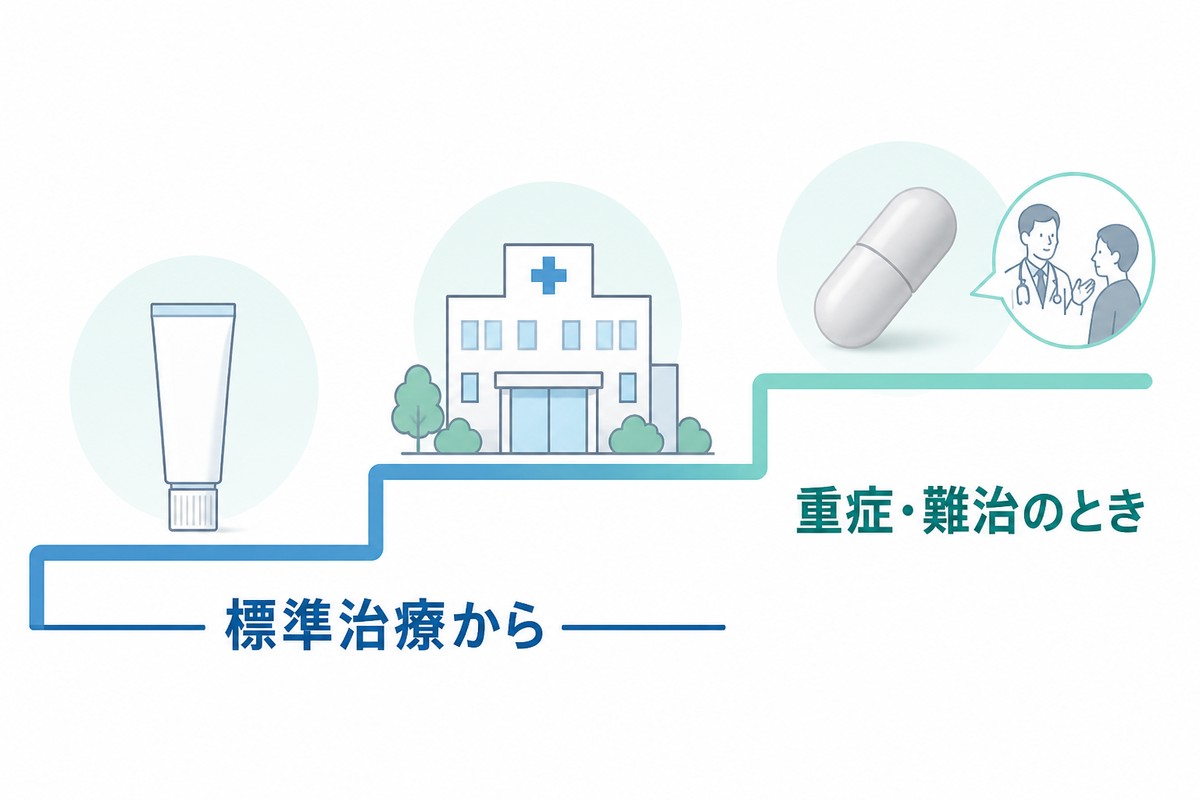 治療段階のステップを示す図解