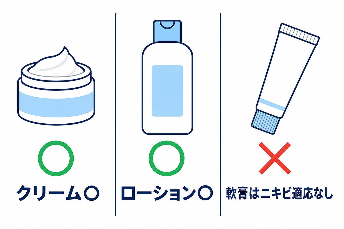3剤形の適応の違いを整理した図解