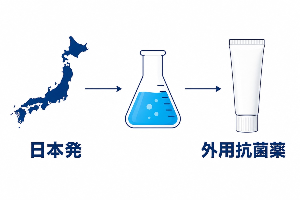ニューキノロン系外用抗菌薬の位置づけを示す図解