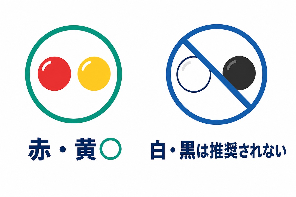 ニキビの種類別の適否を示す図解