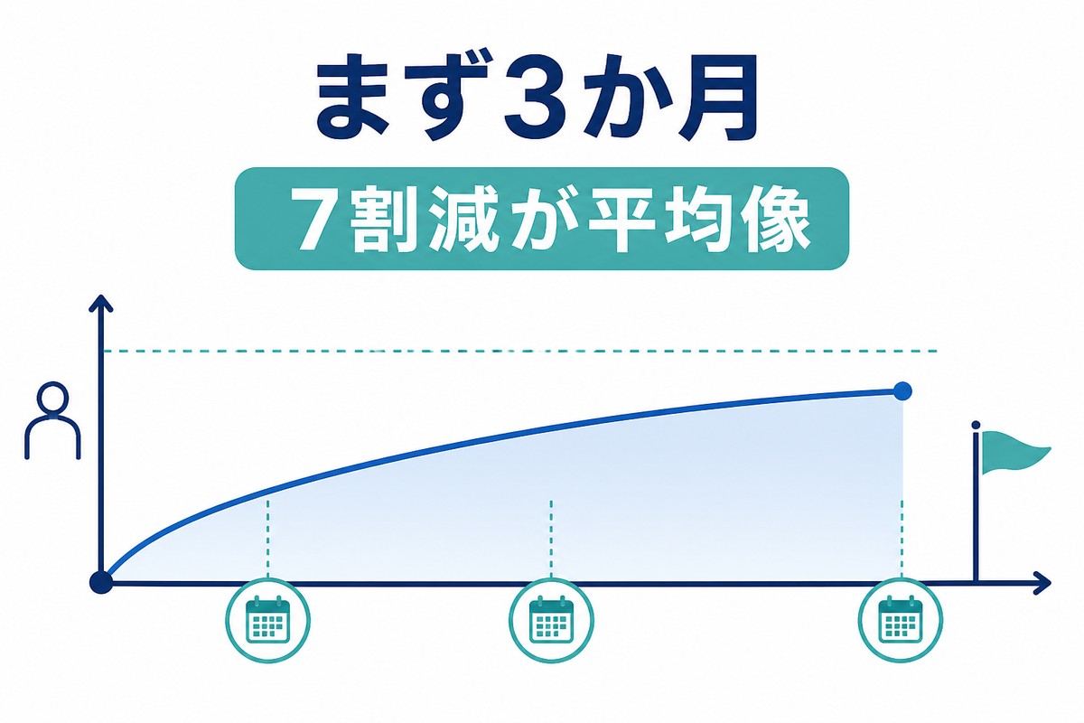 効果を実感するまでのタイムラインを示す図解