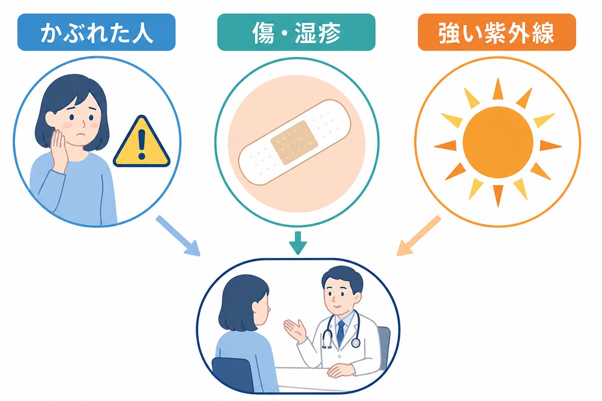 使用に注意が必要な条件を整理した図解