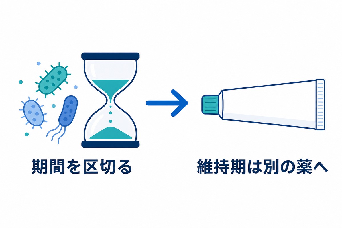 耐性菌対策の考え方を示す図解