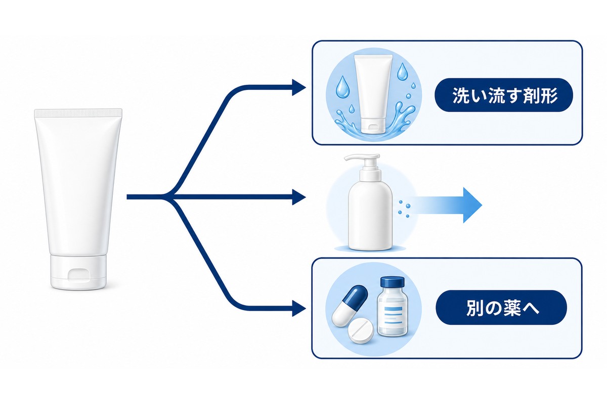 別の剤形や別の薬への切り替えの選択肢を示す図解