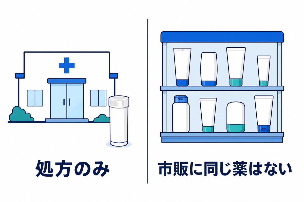 処方薬と市販薬の違いを示す図解